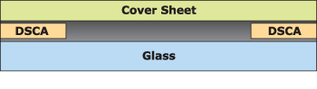 AccuTouch diagram