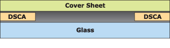 AccuTouch diagram