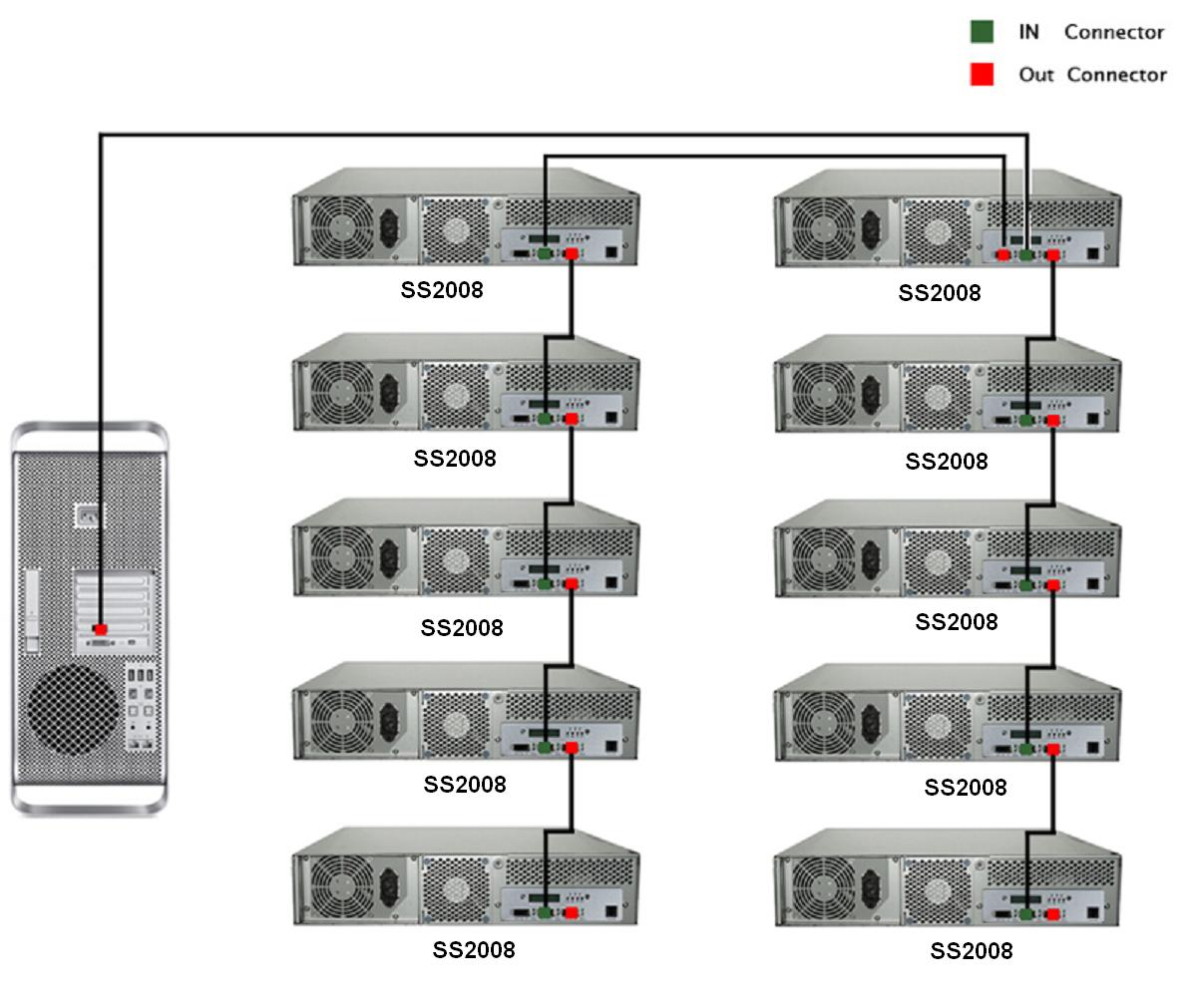 SAS/SATA JBOD Raid Storage SS2008