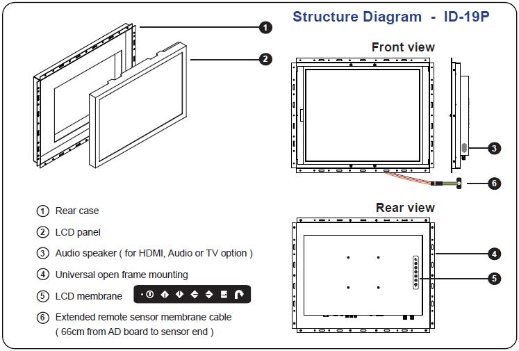 19 Zoll LED Monitor - Industriemonitor - Open Frame