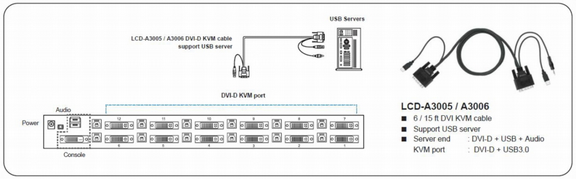 12 Port USB DVI KVM Switch with Audio 1920 x 1200 Video Resolution